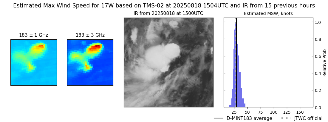 current 17W intensity image