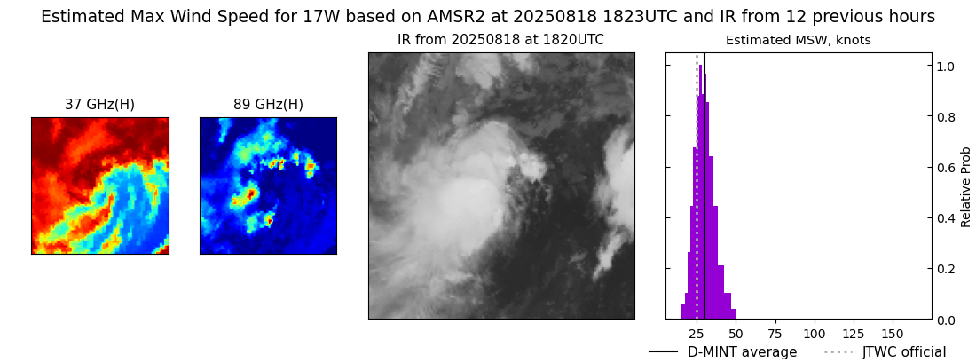 current 17W intensity image