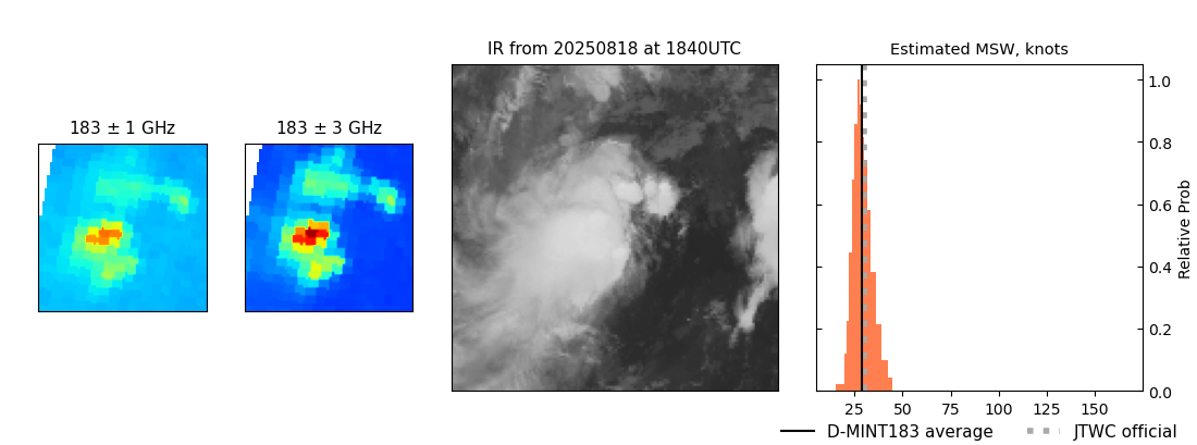 current 17W intensity image
