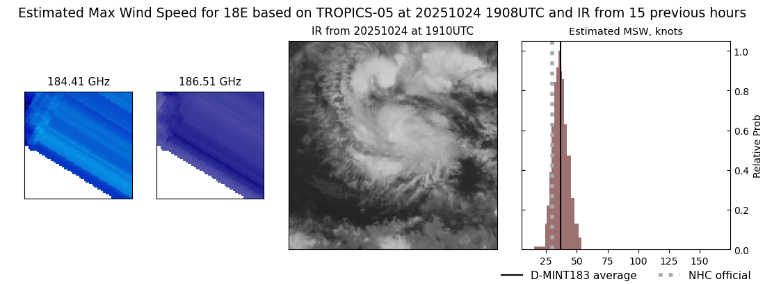 current 18E intensity image