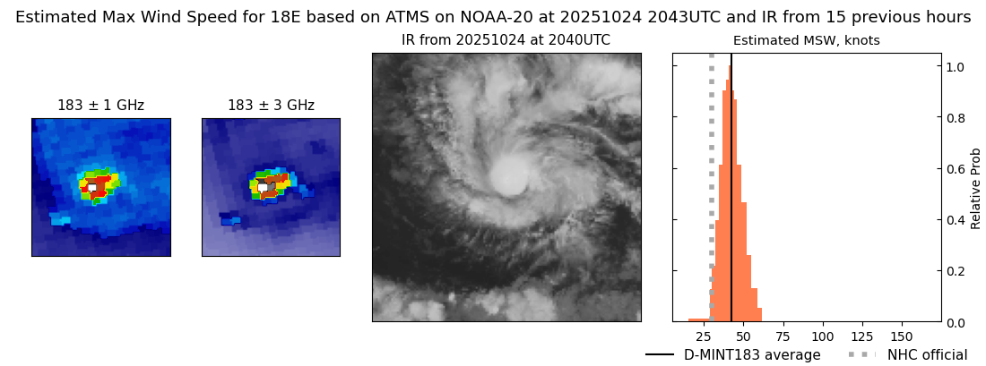 current 18E intensity image