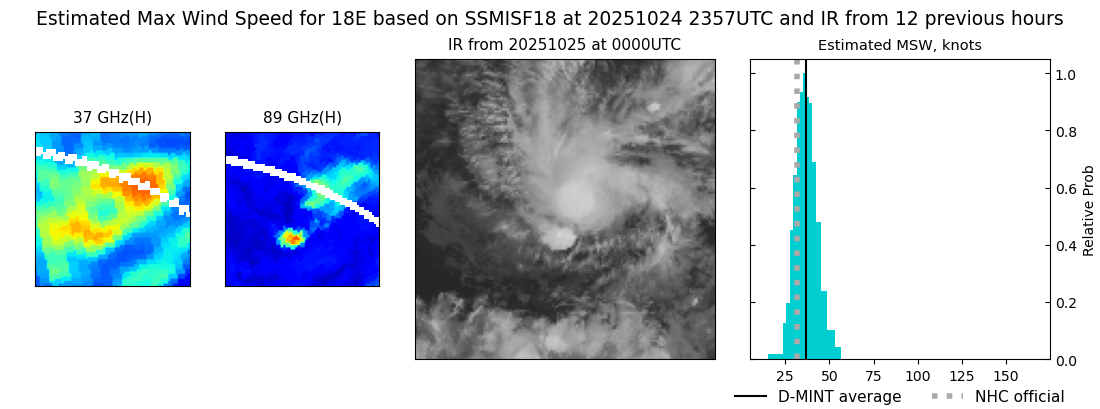 current 18E intensity image