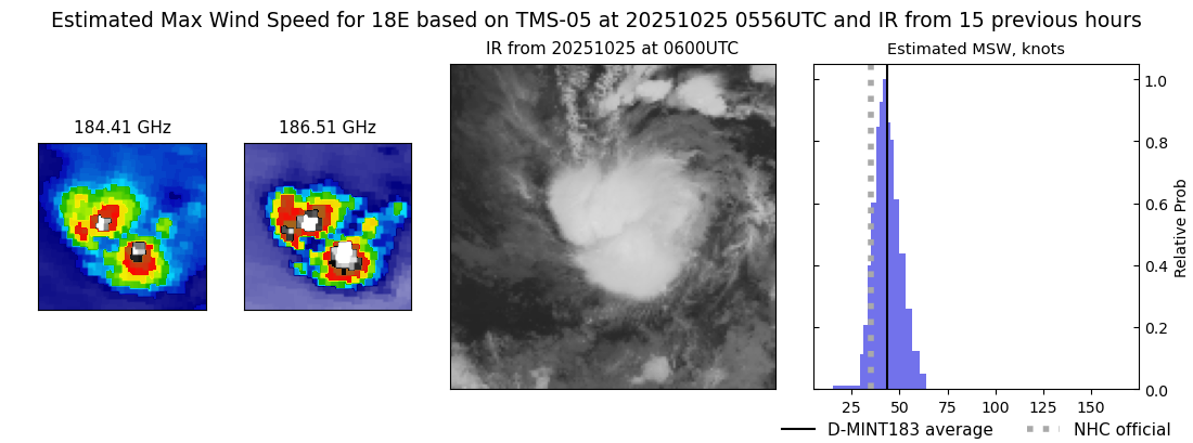 current 18E intensity image
