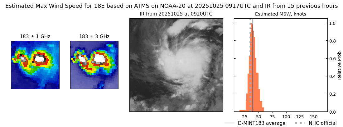 current 18E intensity image