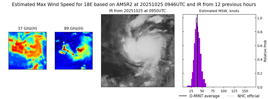 current 18E intensity image