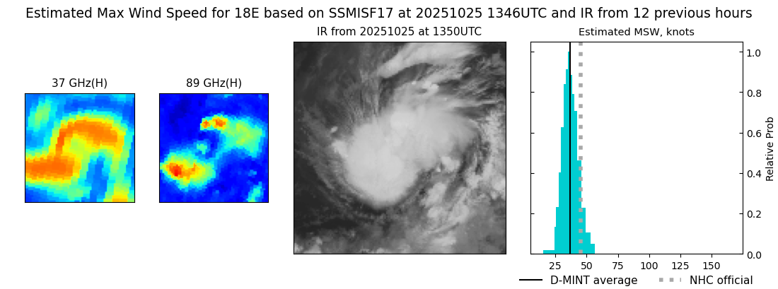 current 18E intensity image