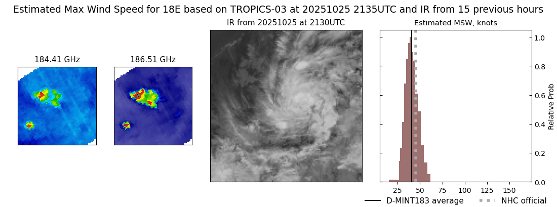 current 18E intensity image