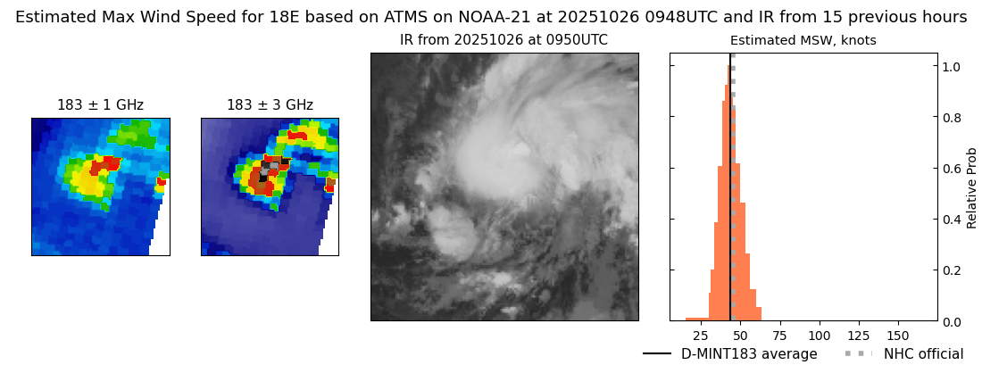 current 18E intensity image