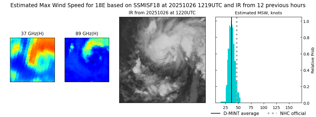 current 18E intensity image