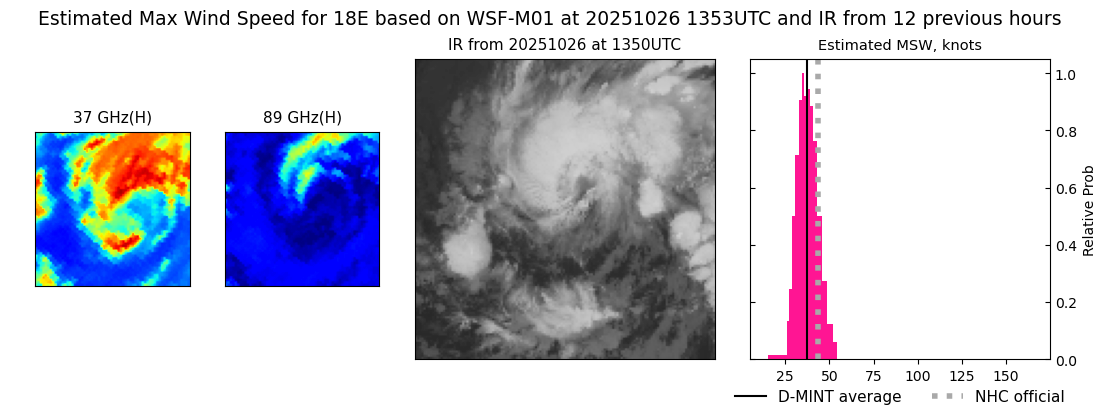 current 18E intensity image