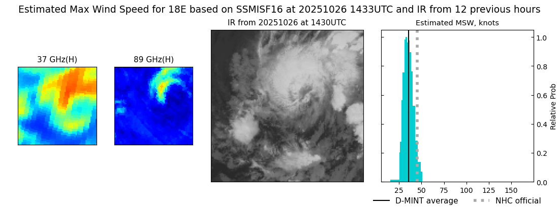 current 18E intensity image