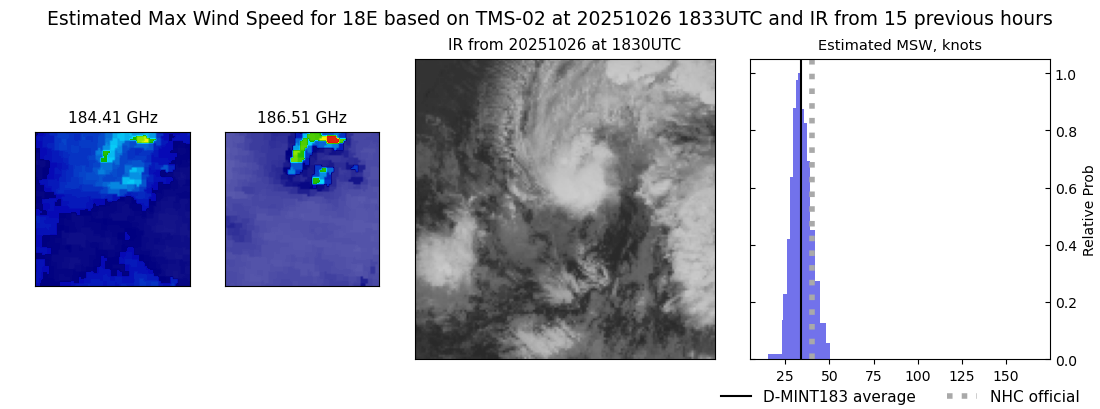 current 18E intensity image