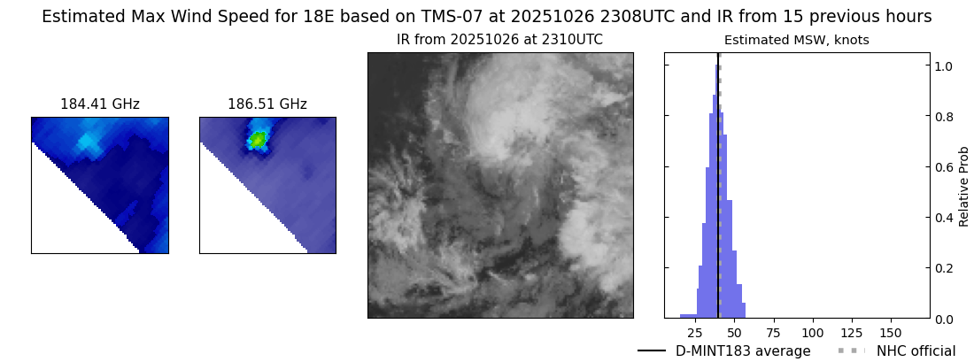 current 18E intensity image