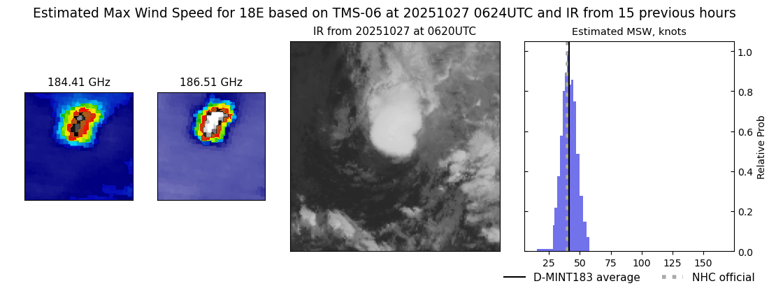 current 18E intensity image