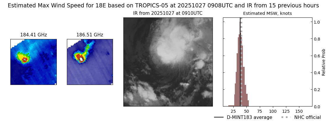 current 18E intensity image