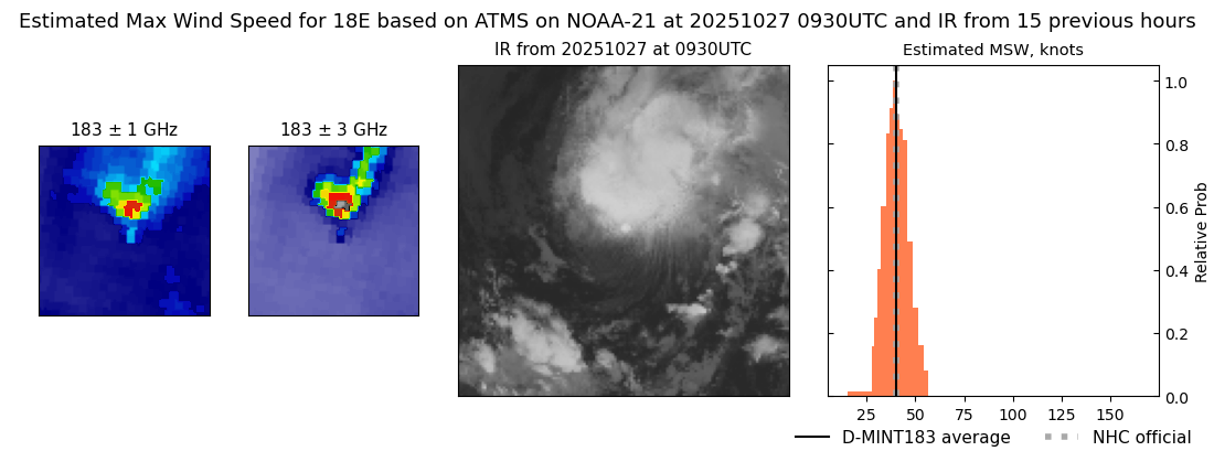current 18E intensity image