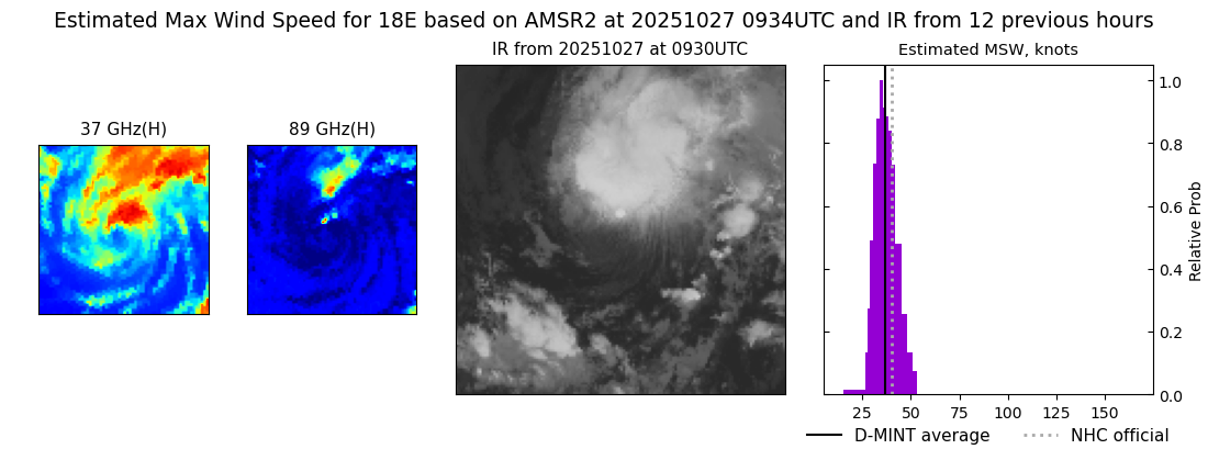 current 18E intensity image