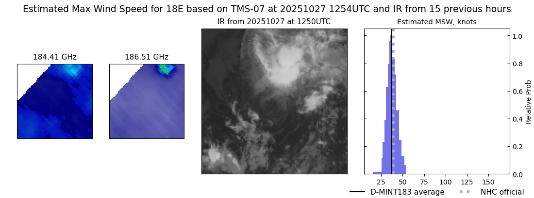 current 18E intensity image