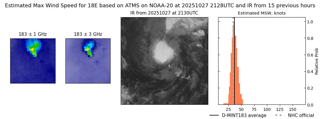 current 18E intensity image
