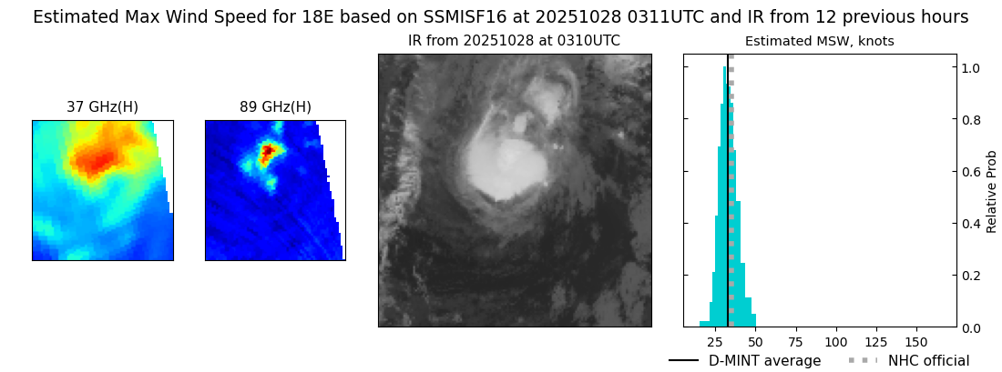 current 18E intensity image