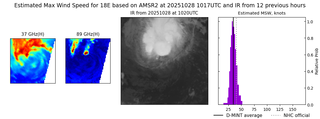 current 18E intensity image