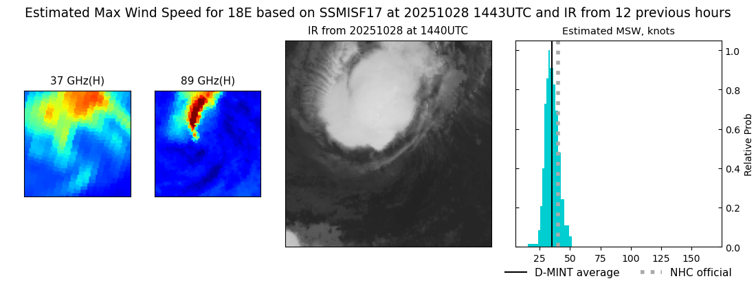 current 18E intensity image