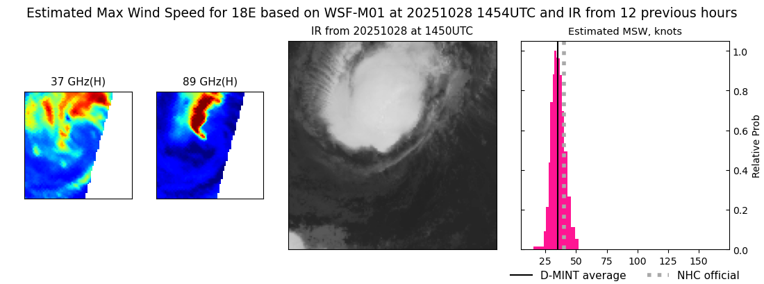 current 18E intensity image