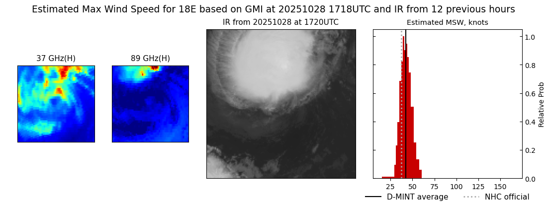 current 18E intensity image
