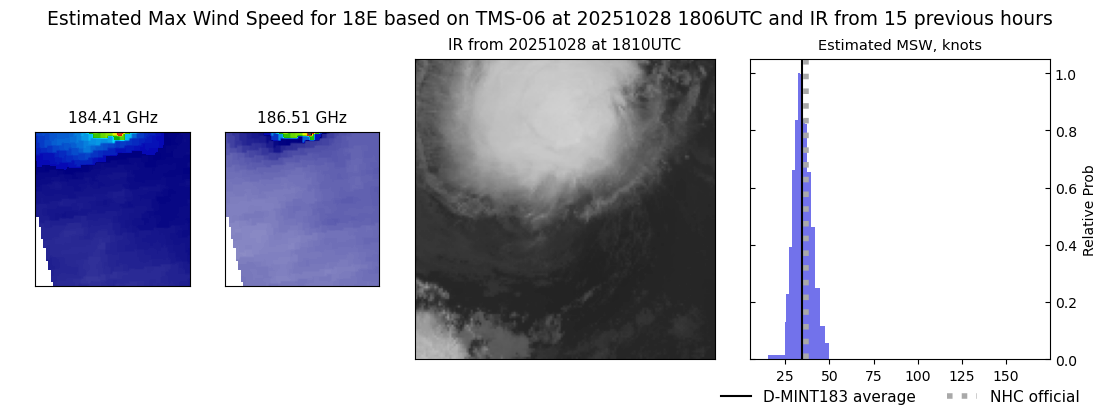 current 18E intensity image