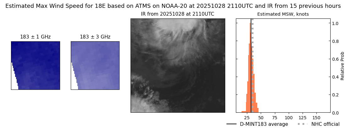 current 18E intensity image