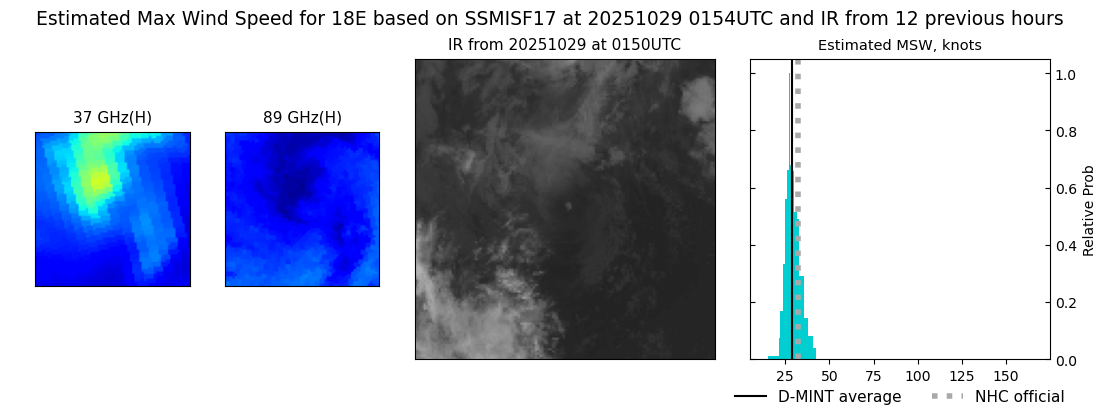 current 18E intensity image