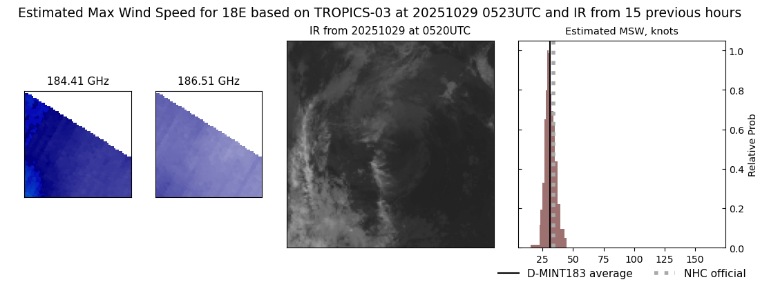 current 18E intensity image