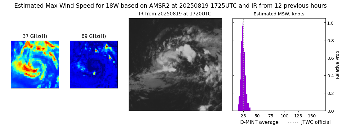current 18W intensity image