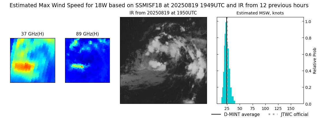 current 18W intensity image