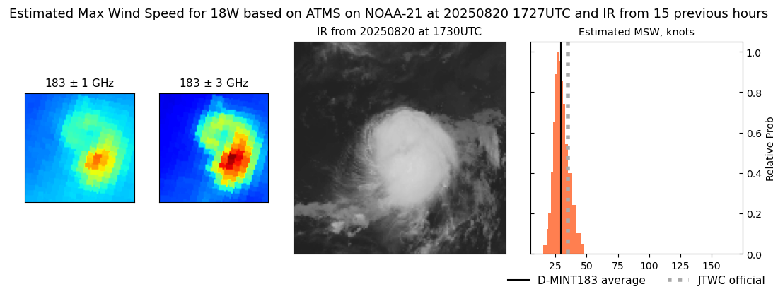 current 18W intensity image