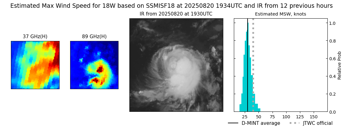 current 18W intensity image