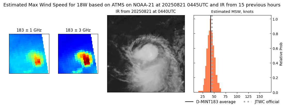 current 18W intensity image