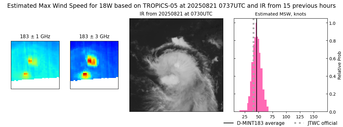 current 18W intensity image