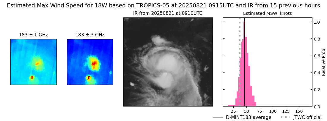 current 18W intensity image