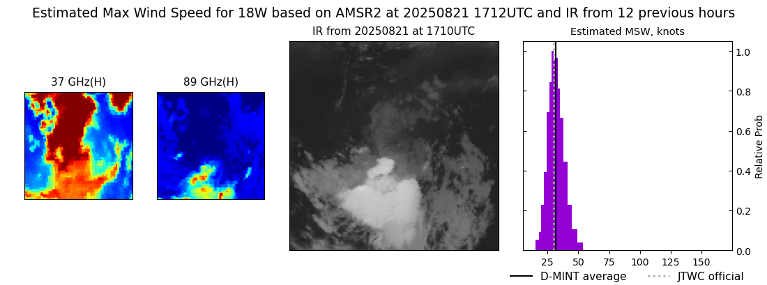 current 18W intensity image