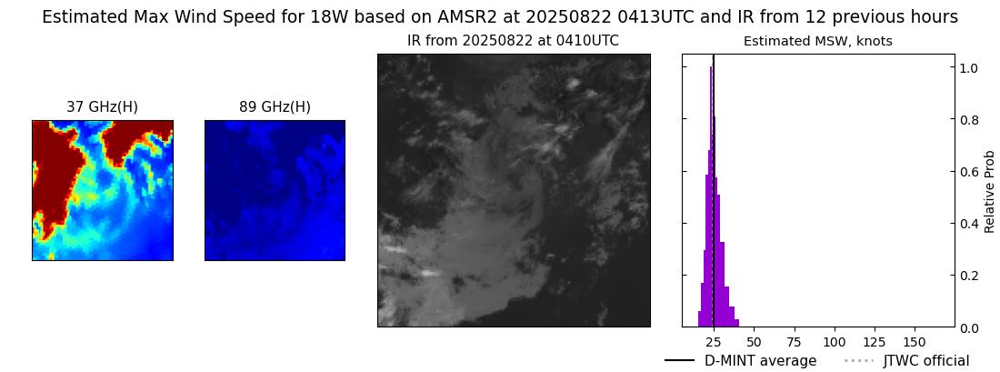 current 18W intensity image