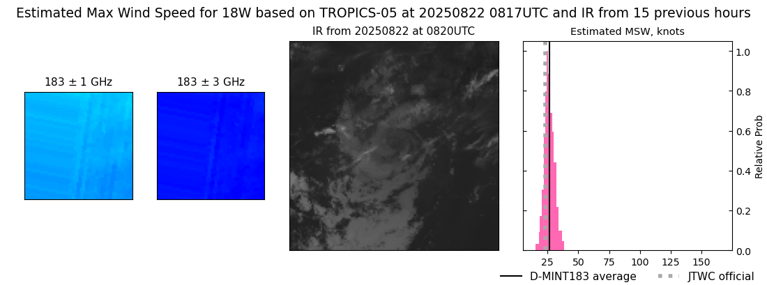 current 18W intensity image