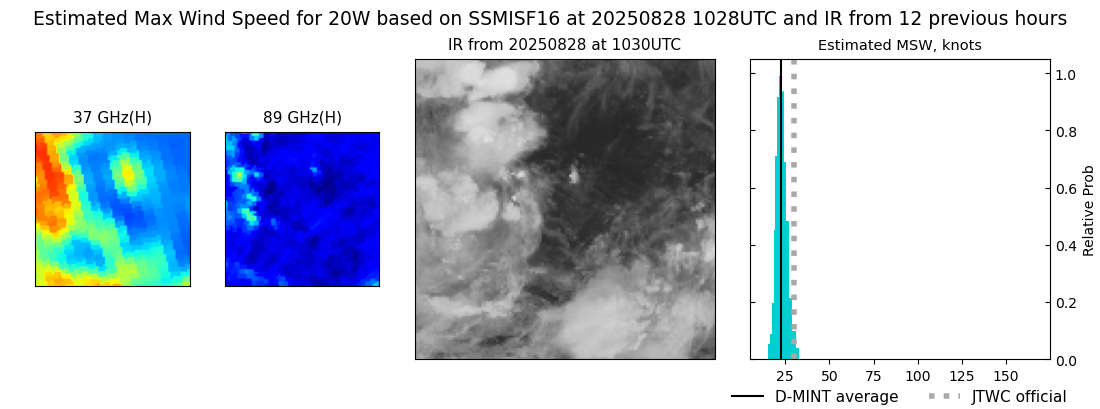 current 20W intensity image