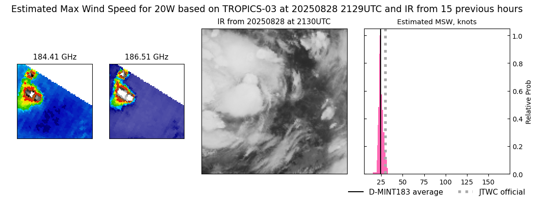 current 20W intensity image