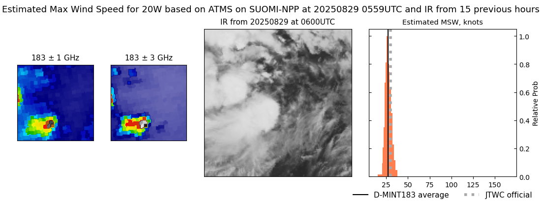 current 20W intensity image