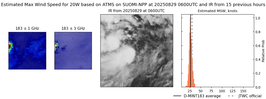 current 20W intensity image