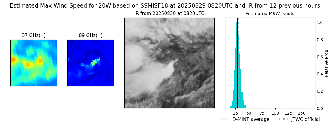 current 20W intensity image