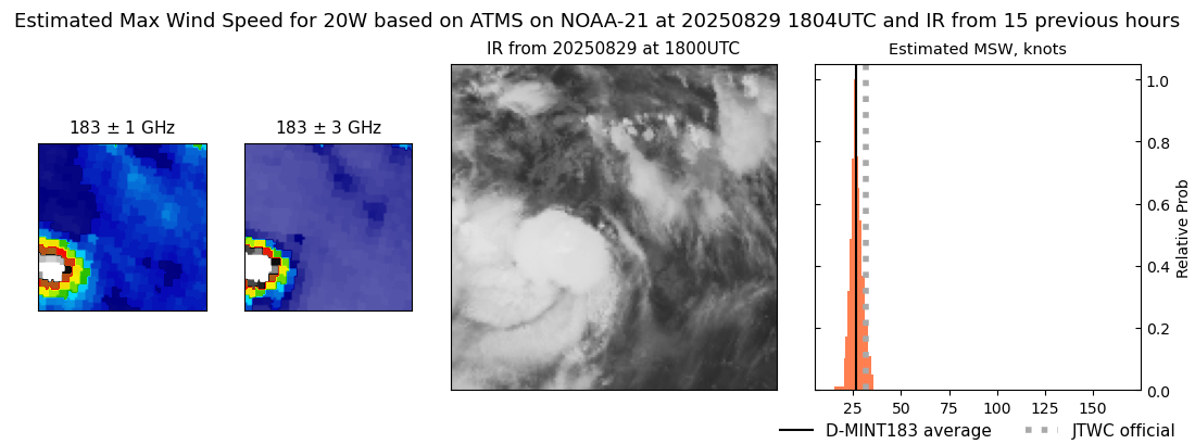 current 20W intensity image