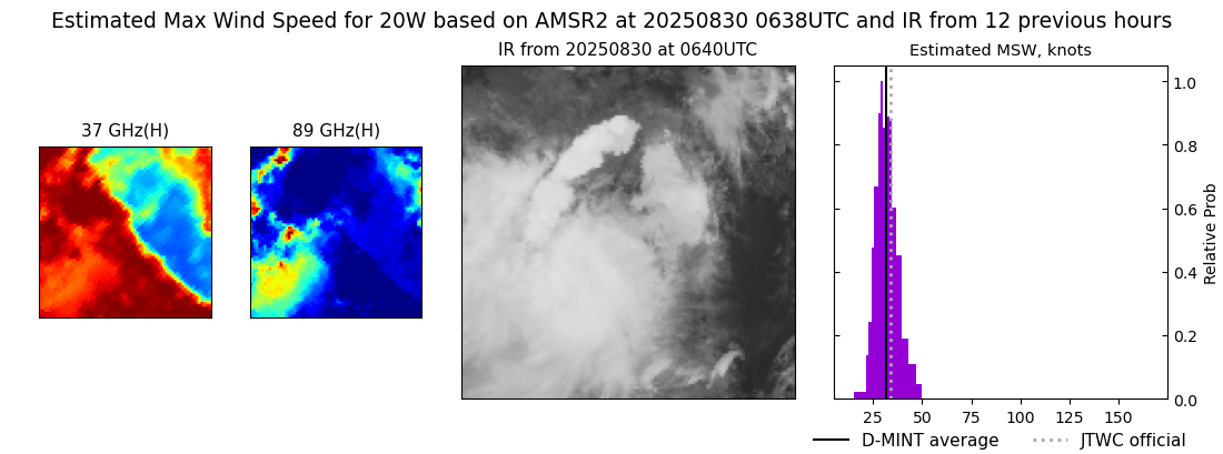 current 20W intensity image