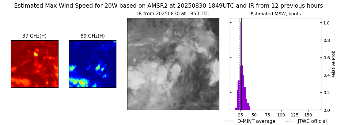 current 20W intensity image